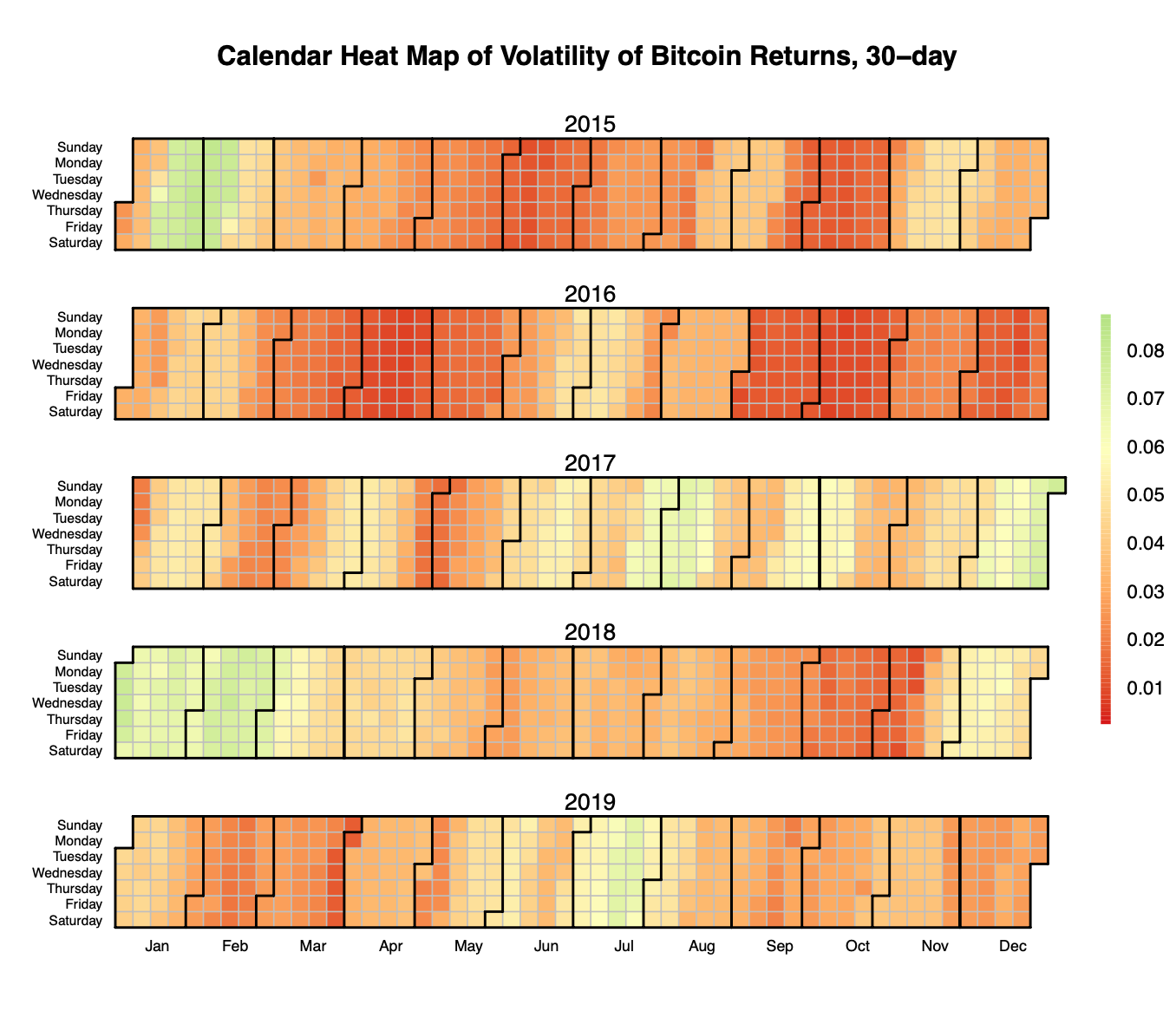 Seasonality in Bitcoin: Examining Almost A Decade of Price Data | by  Interdax | Interdax Blog | Medium