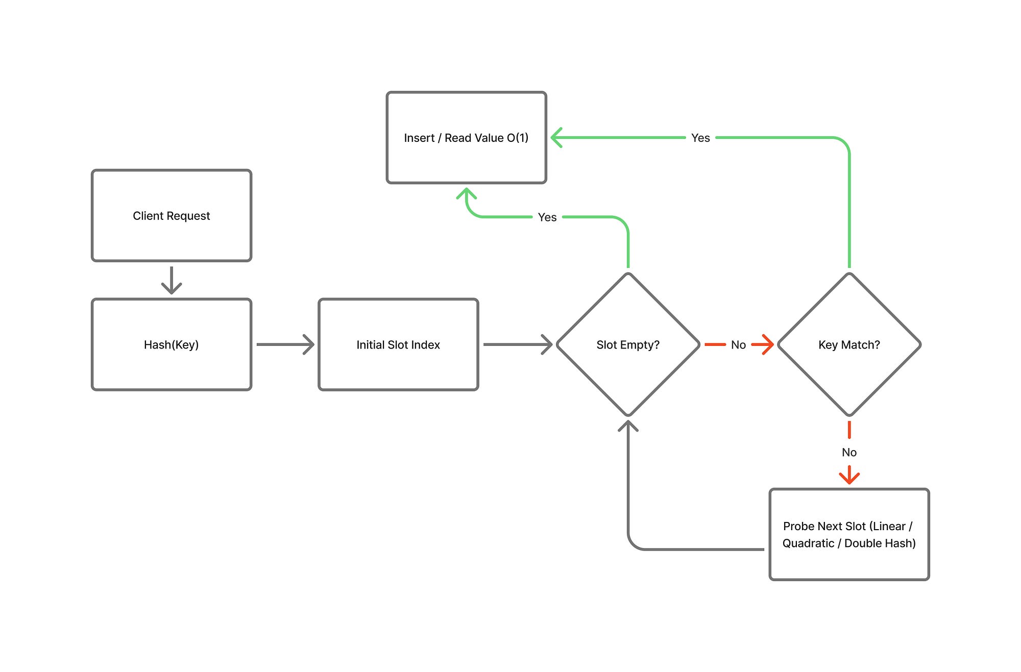 Latency-Critical Core Algorithms for Building Predictable, High-Throughput  In-Memory Systems | by Scaibu | Dec, 2025 | DevOps.dev