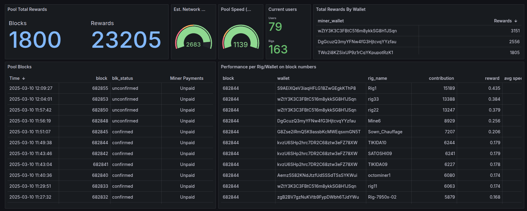 MCM Post Quantum Resistant Blockchain Mining Pool | by Ronny Fahrudin |  Mochimo Official | Medium