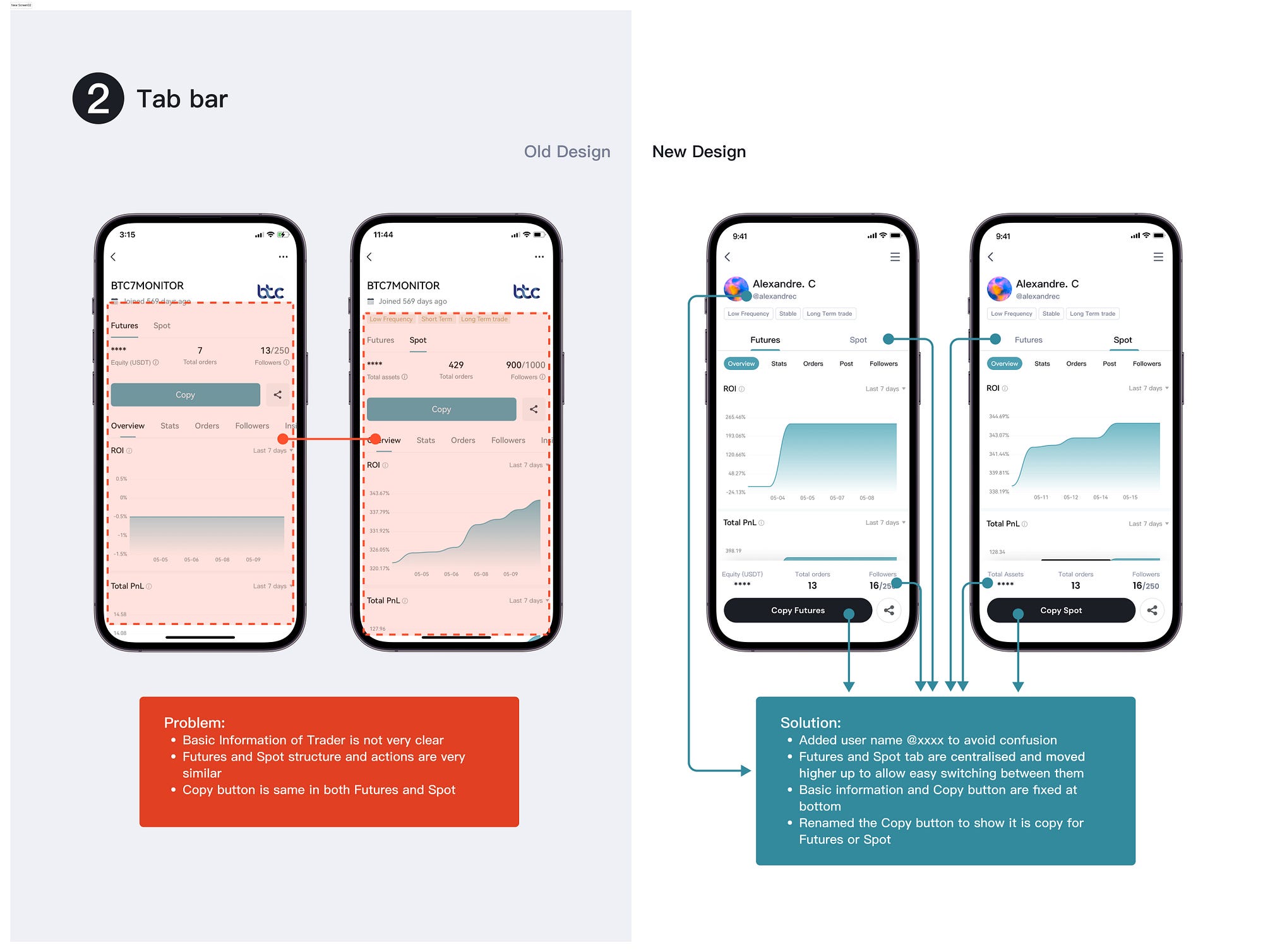 Trader Profile redesign - Bitget Trading App UI/UX case study | by Jing  Chan | Bootcamp | Medium