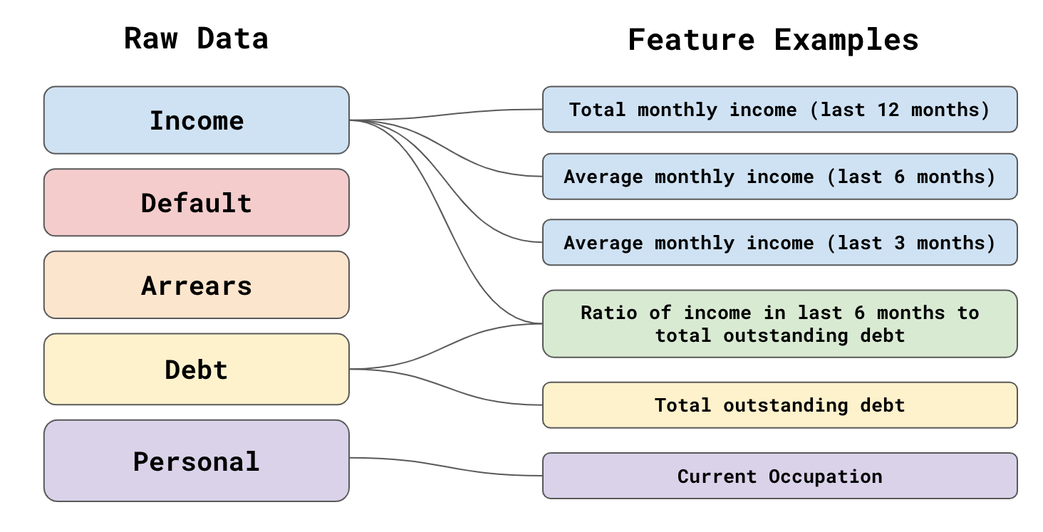what-are-product-features-definition-examples-and-types-41-off