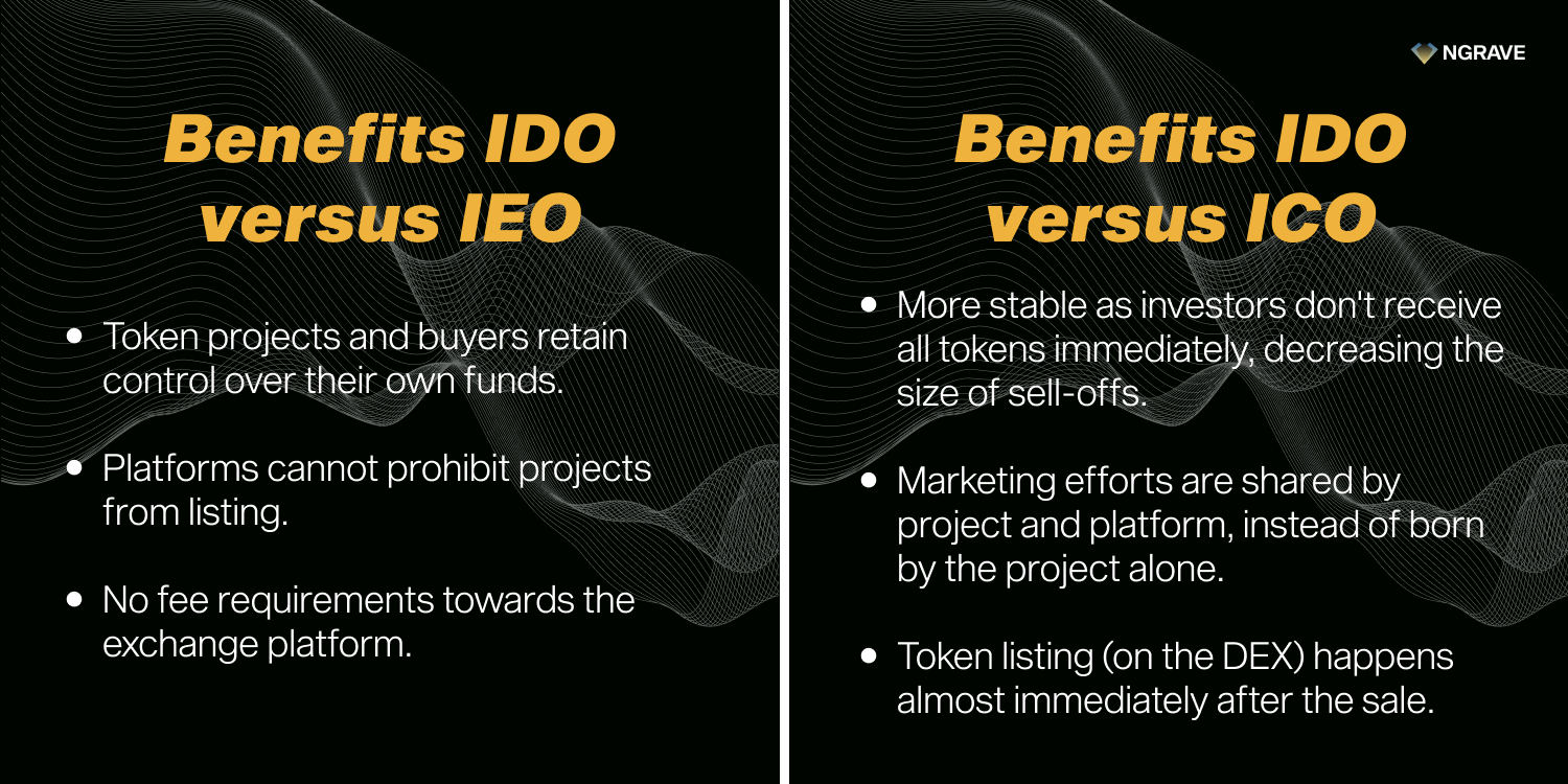From ICO to IDO: Evolution of the Crypto Funding Hype Cycle | by Ruben  Merre | NGRAVE | Medium