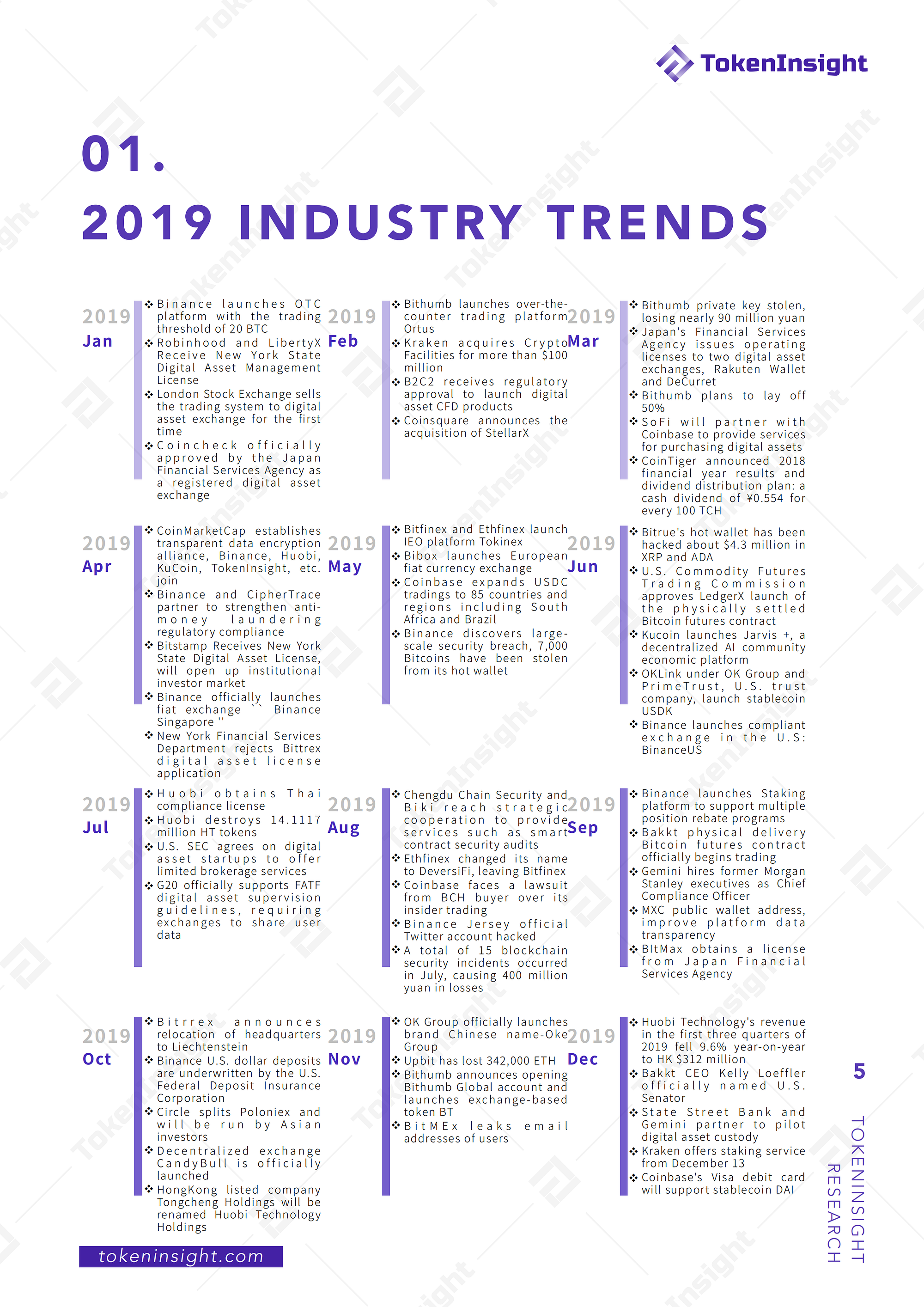 $13.8 Trillion Annual Spot Exchanges Trading Volume — 2019 Cryptocurrency  Spot Exchange Industry Annual Report Shows | by TokenInsight | Medium