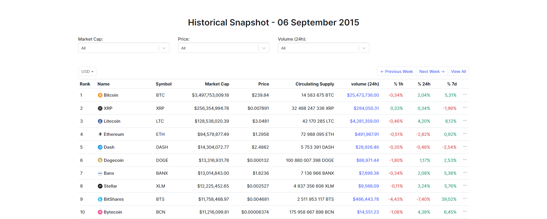 What will happen with cryptocurrency in 2024? | by Nnuin | Medium