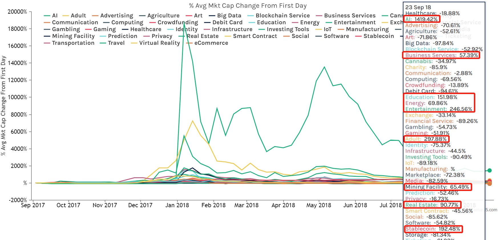Which cryptos outperform?. Background | by Fan Wen | Coinmonks | Medium