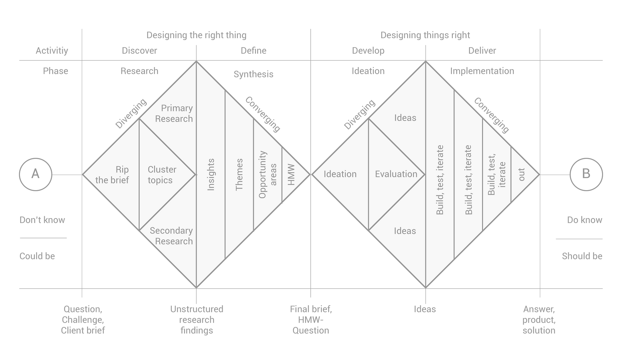 Consider the following 10 x 5 matrix, R: 0 9 2 1 1 3