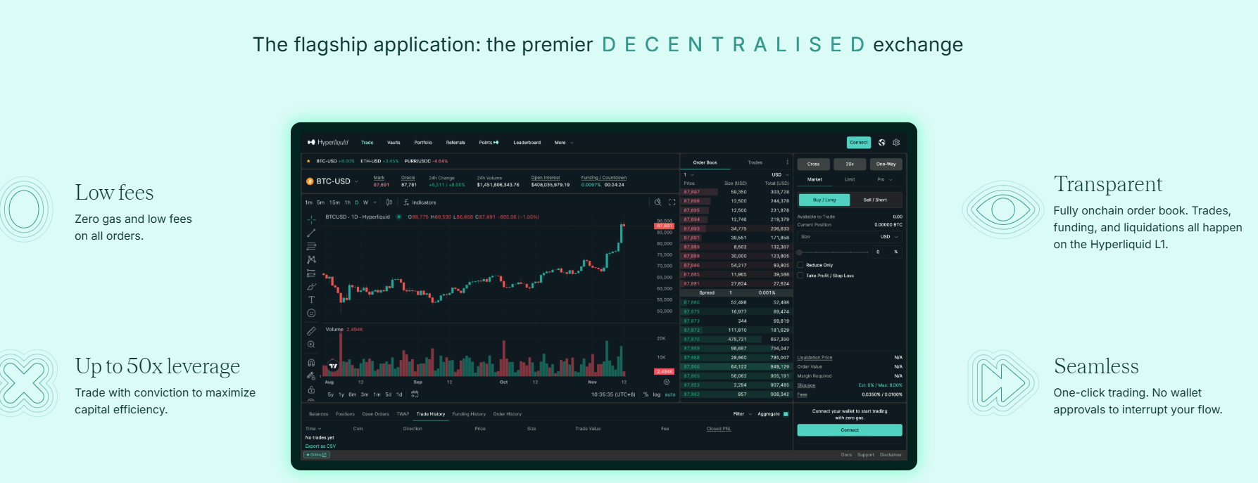 Hyperliquid Worth The HYPE Price Predictions Review | by Dominalt |  Coinmonks | Medium