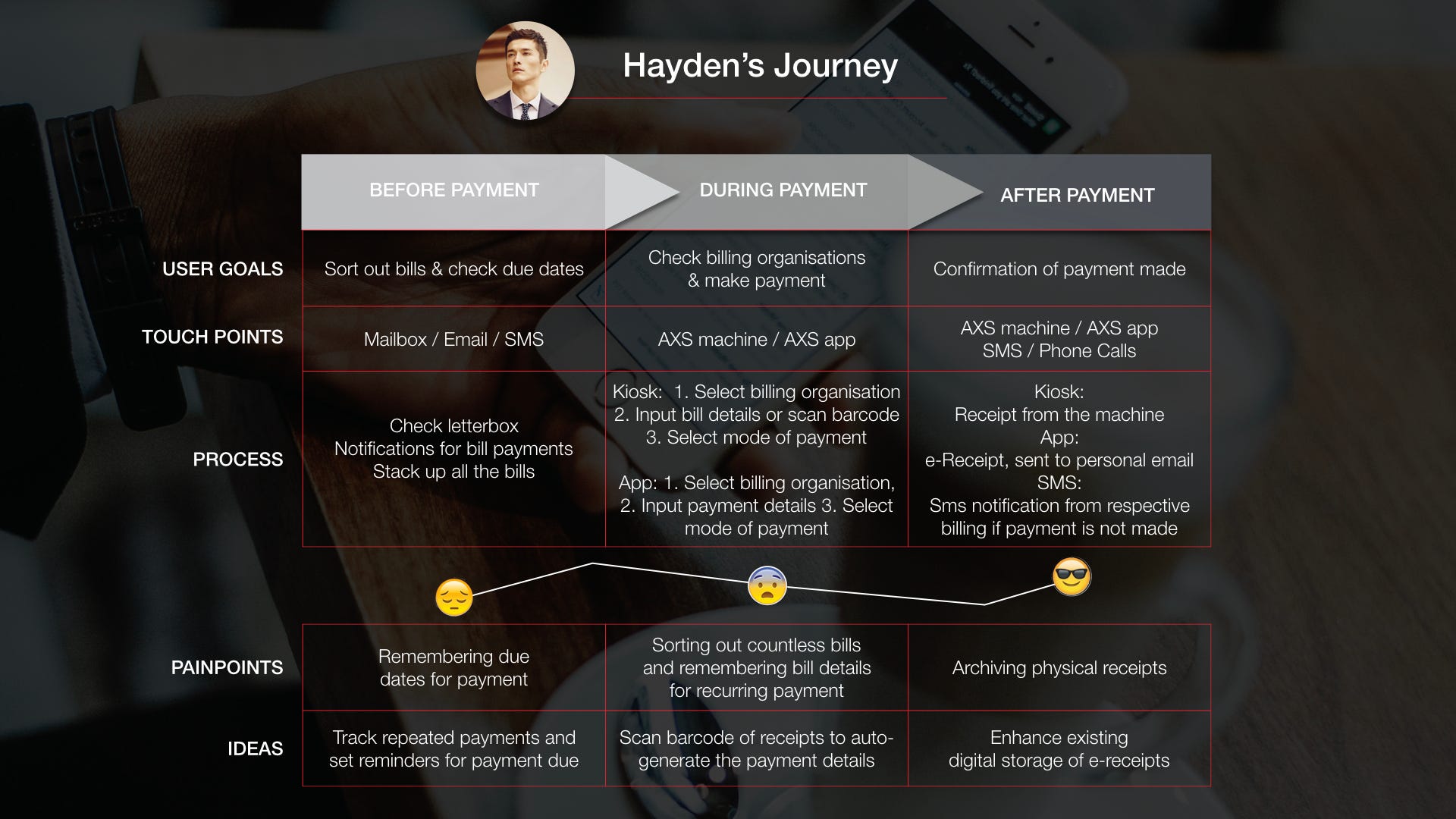 Reviving An Abandoned App. Redesigning AXS User Experience | by Gavin Low |  Medium