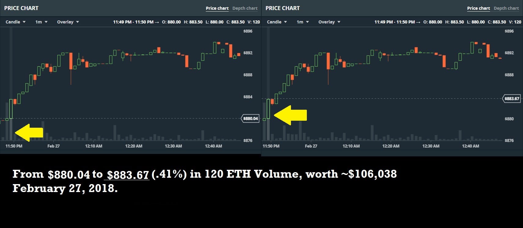 How Much Money Do You Need to Move the Bitcoin Market? | by Ishtiaq Rahman  | Archie.AI | Medium