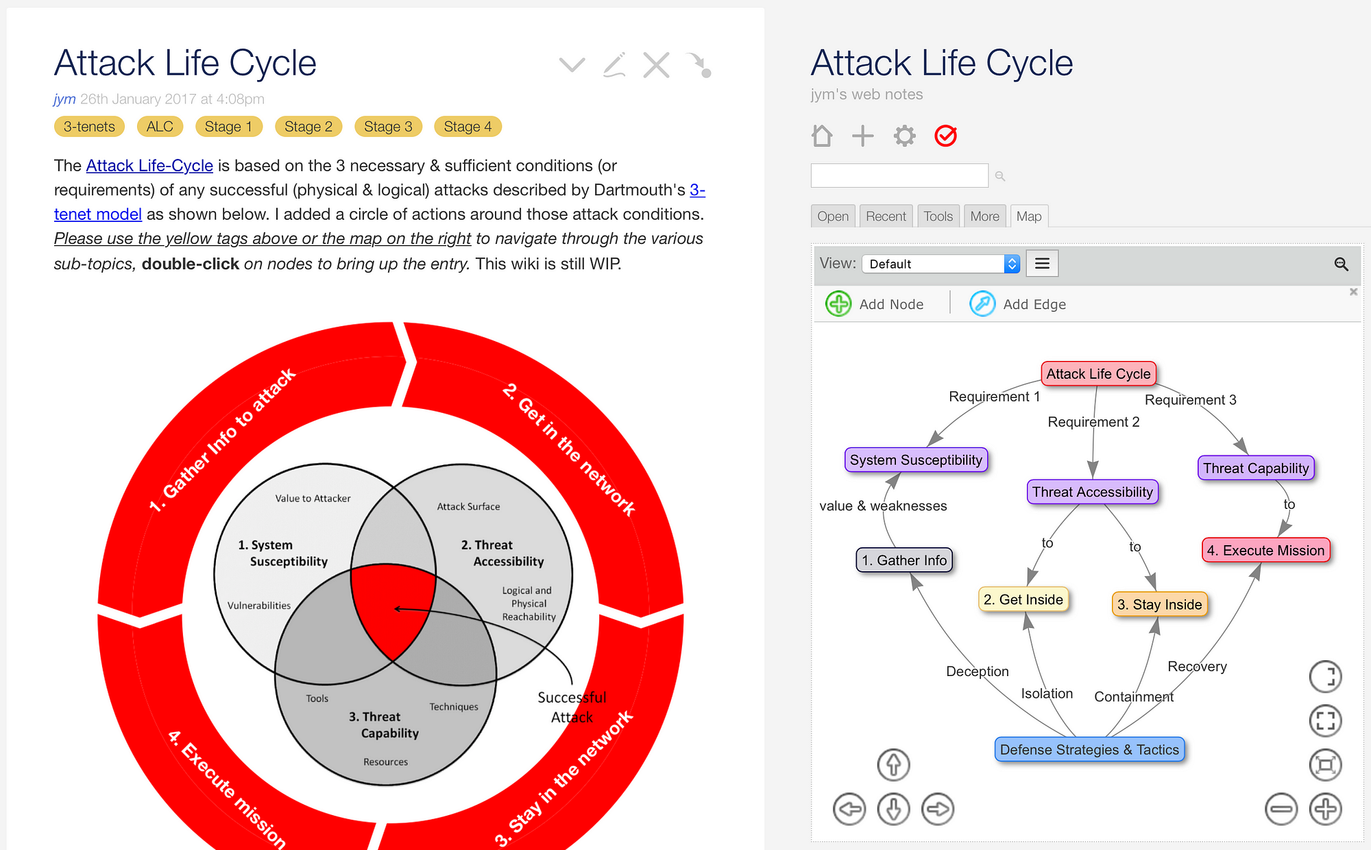 Wiki Mind Mapping