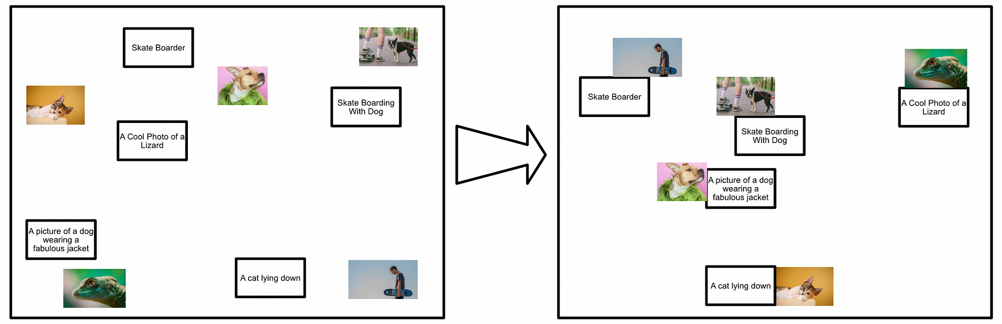 CLIP — Intuitively and Exhaustively Explained, by Daniel Warfield