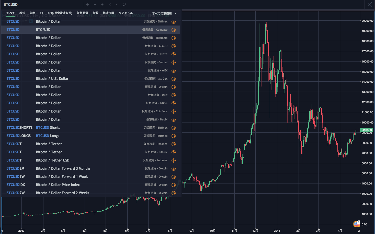 Tradingviewの相関係数チャート描画方法step-by-step | by mineCC | minecc, the  cryptomarkets | Medium