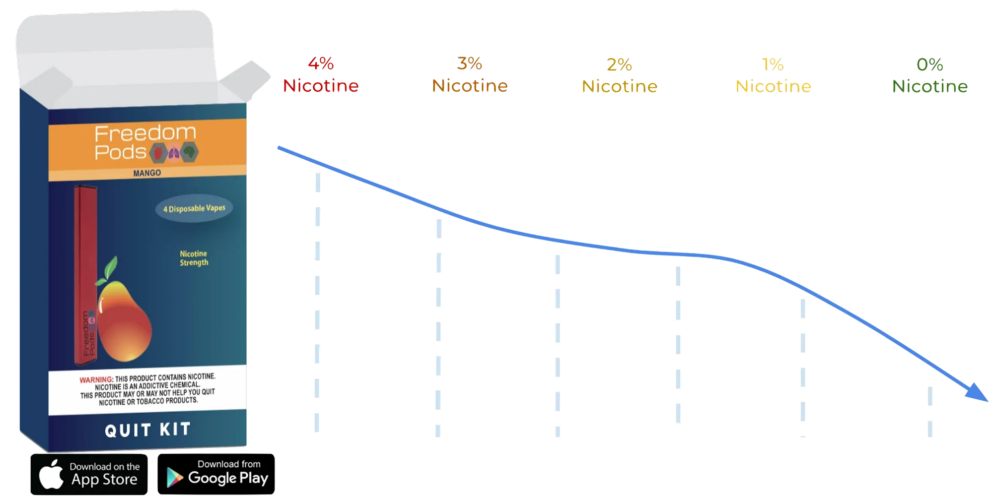 elfbar nachfüll pod läuft aus Understanding The Different Types Of Vapes – The Vape Life
