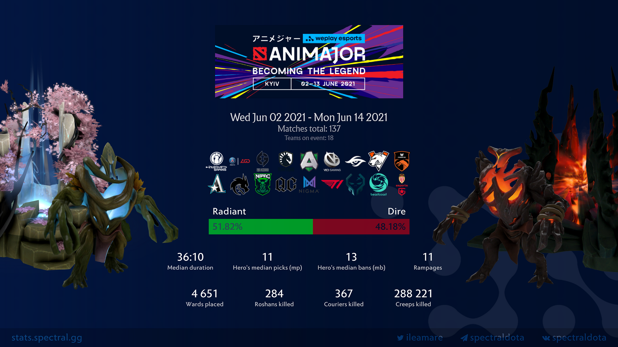 Dota team embraces the anime theme of the major : r/LivestreamFail