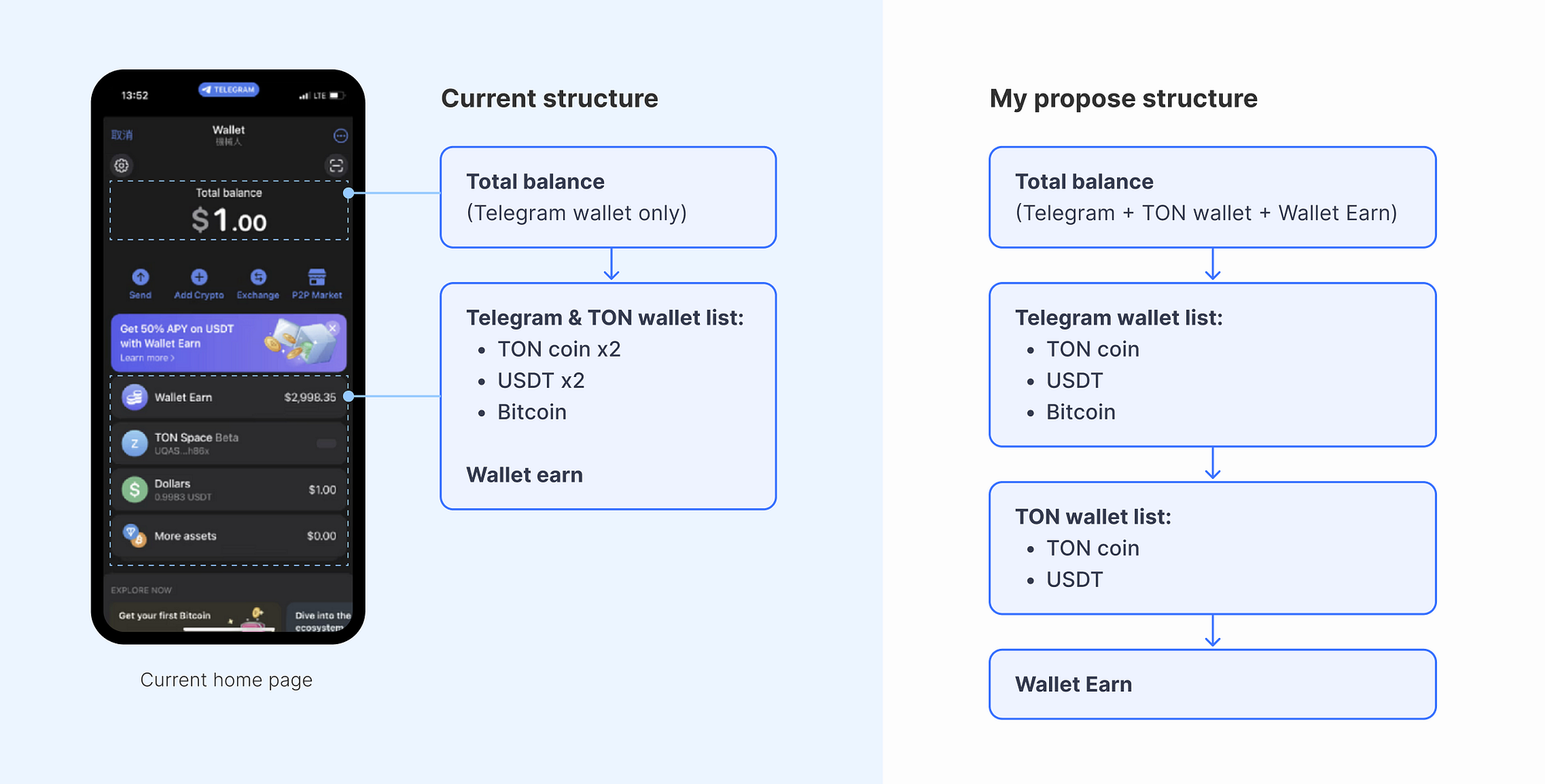 Redesign challenge: Telegram Wallet App | Medium