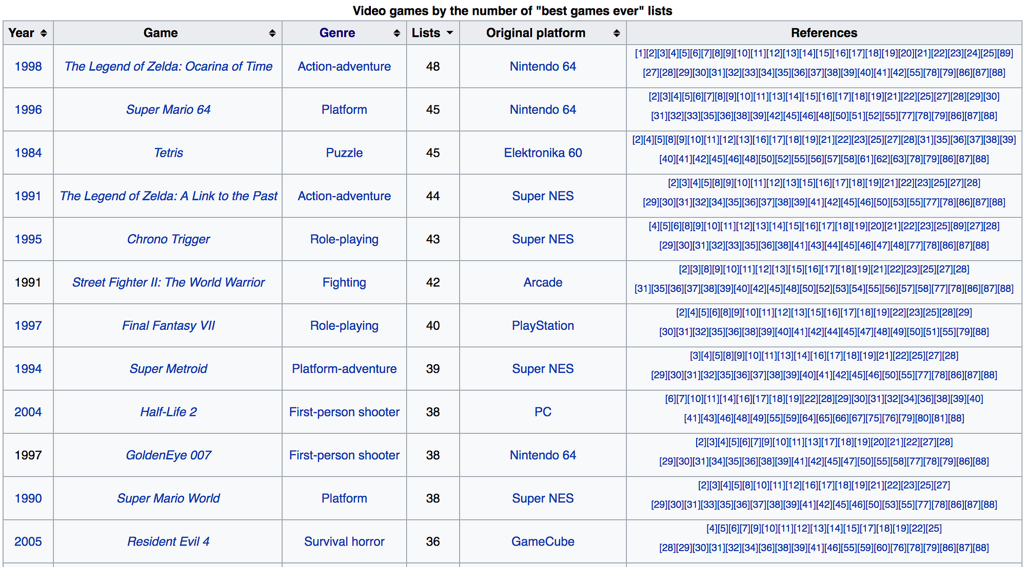 List of Key video games - Wikipedia