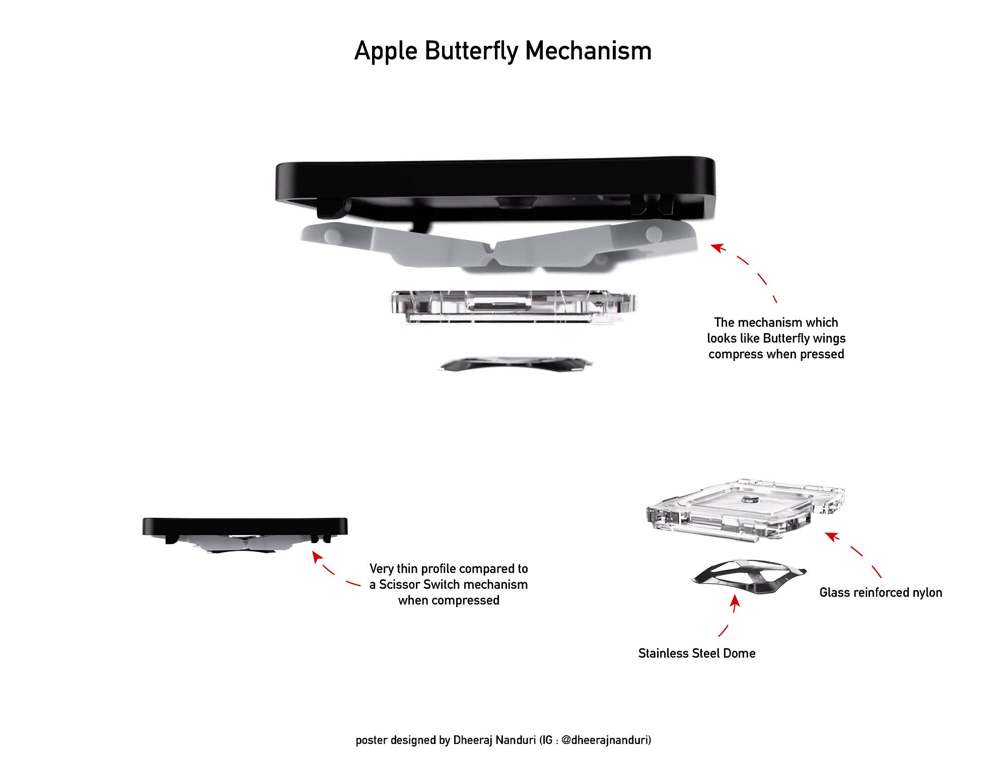 MacBook butterfly keyboard mechanism