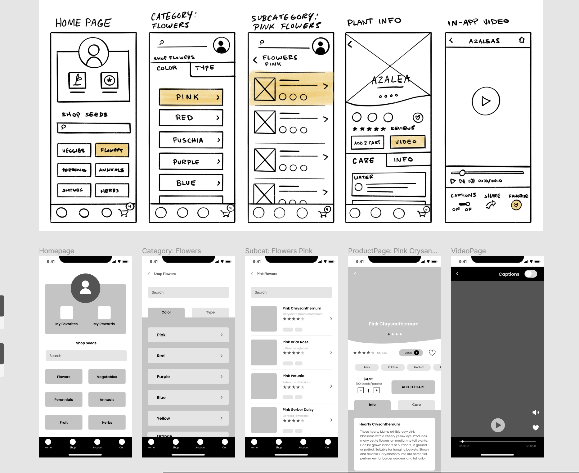 Mid-Fidelity Prototype Login/Create Profile