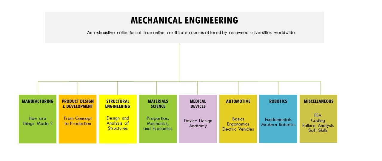 Mechanical Engineering Education Info