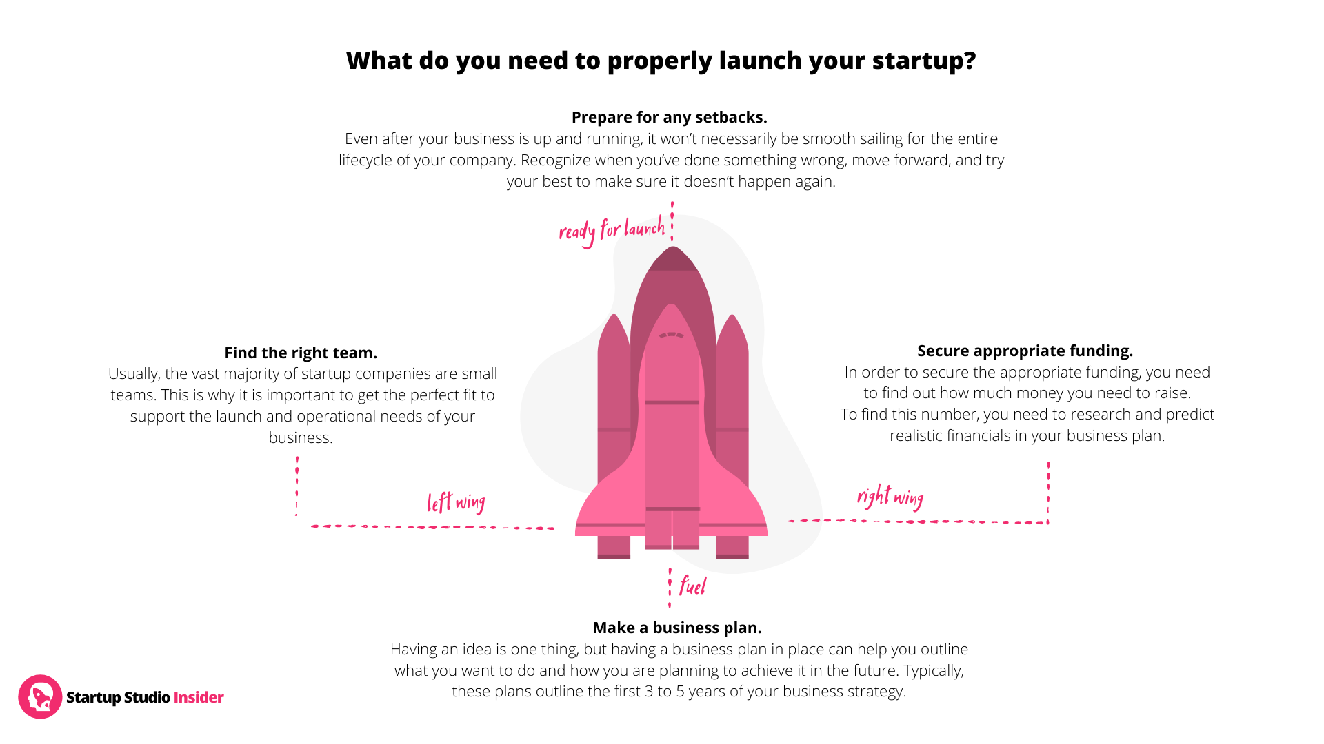 21 Places Offering Business Freebies for Your Startup (infographic)