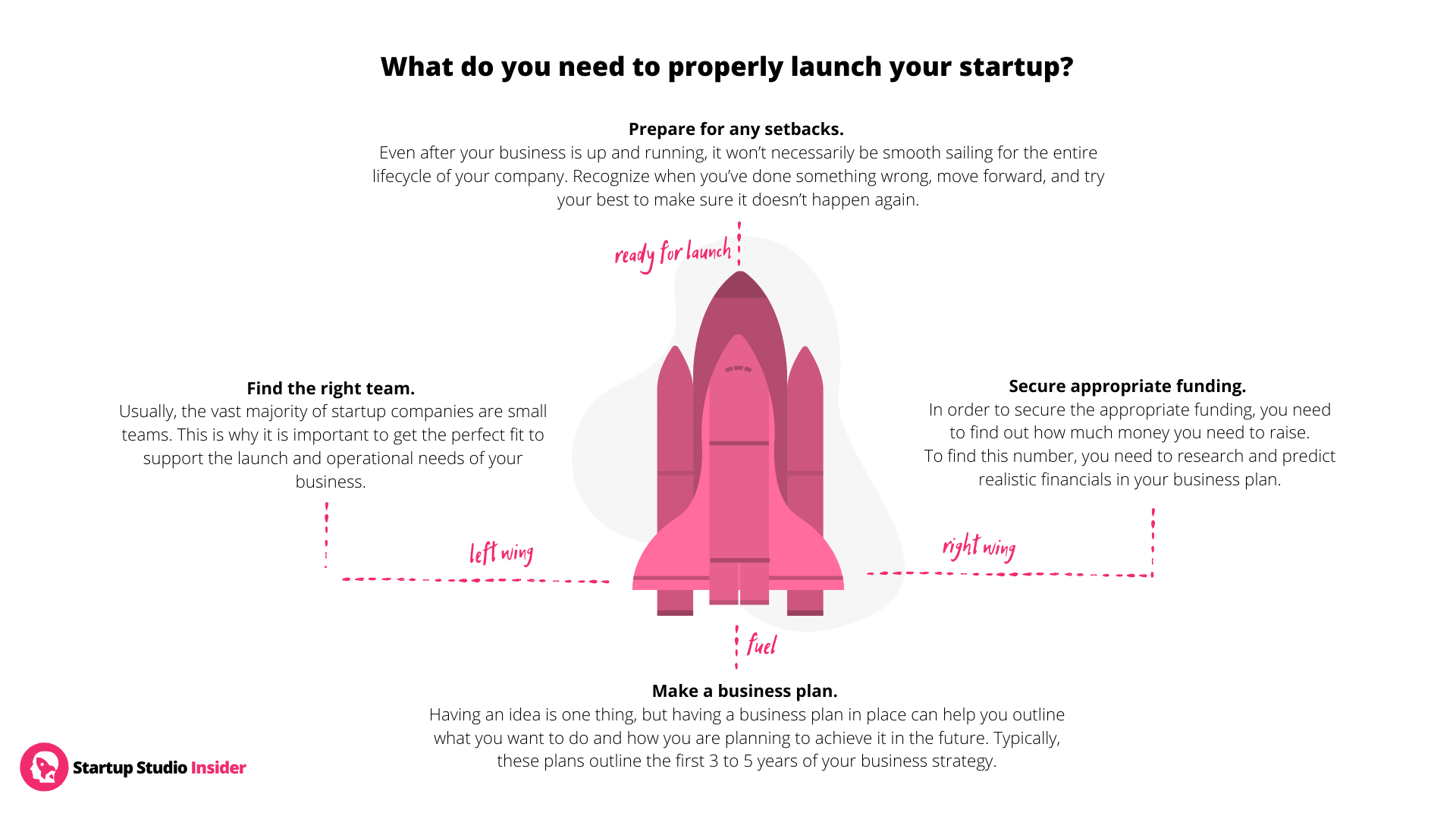 The Learning Series: How To Pitch, Entity Formation, Startup Financials, &  Trademarks — HOME