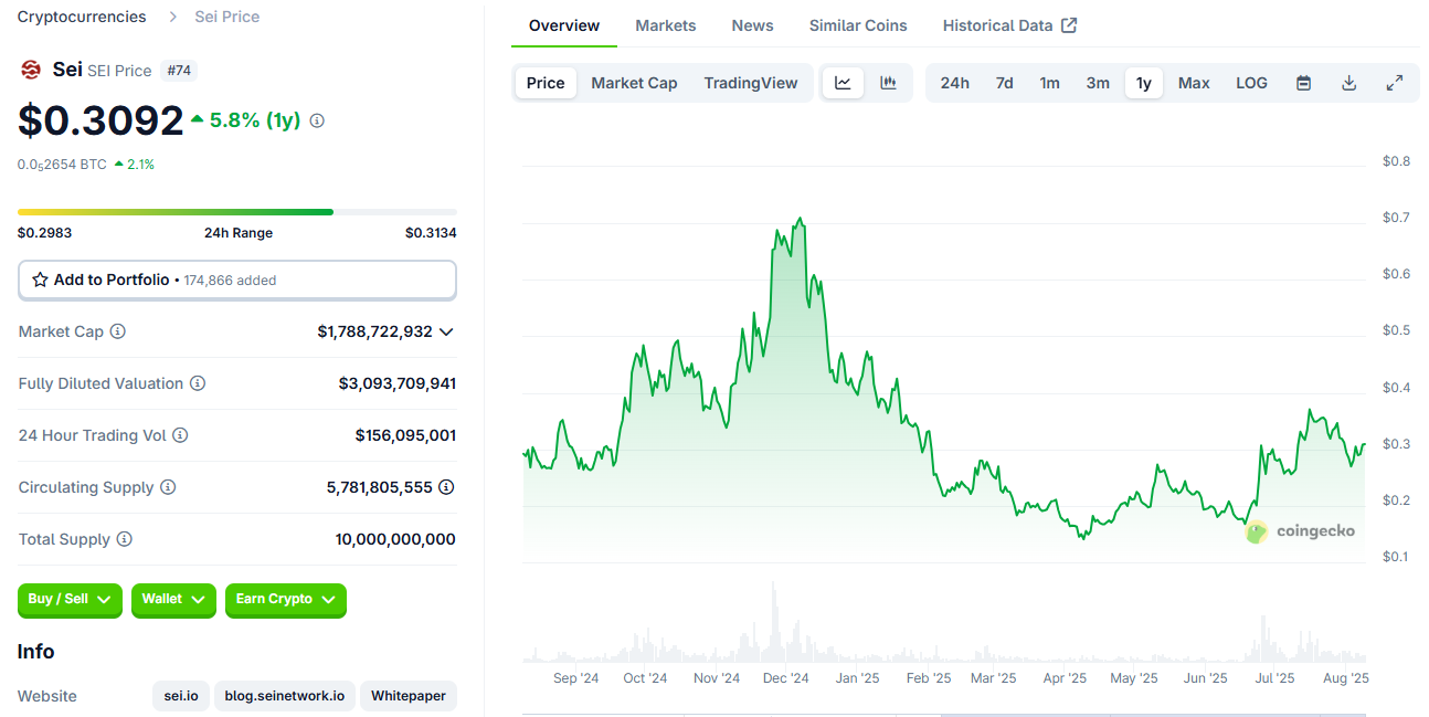 SEI Network vs Hedera HBAR: Which Altcoin Comes Out on Top? | by Dominalt |  Coinmonks | Medium