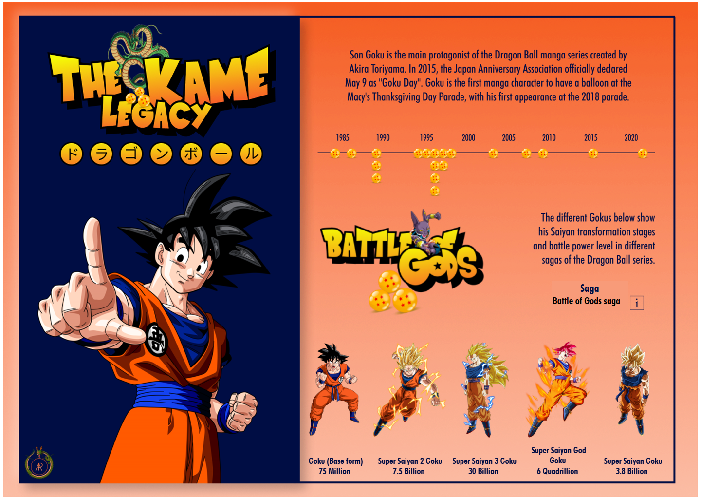 Dragon Ball (Goku) MANGA - Remember old time!!! on Behance