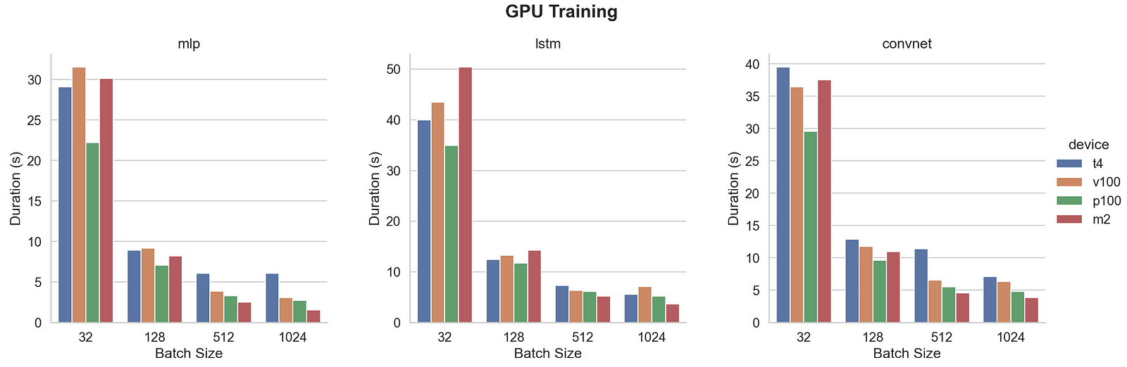 Running PyTorch on the M1 GPU