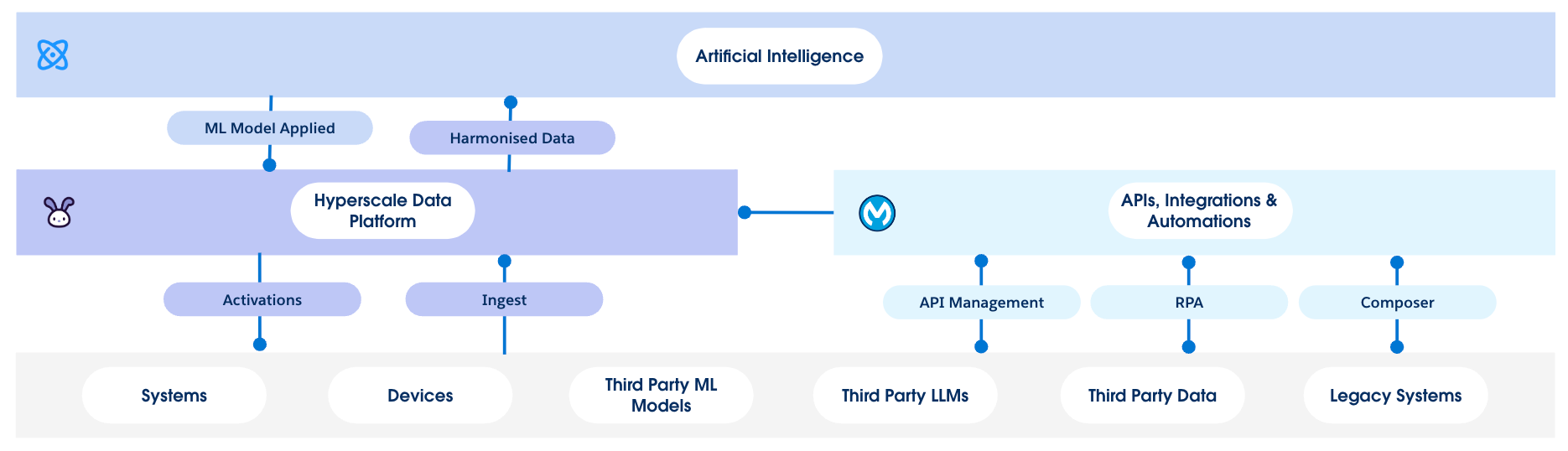 Salesforce Data Modeling with Miro: A Game-Changer in