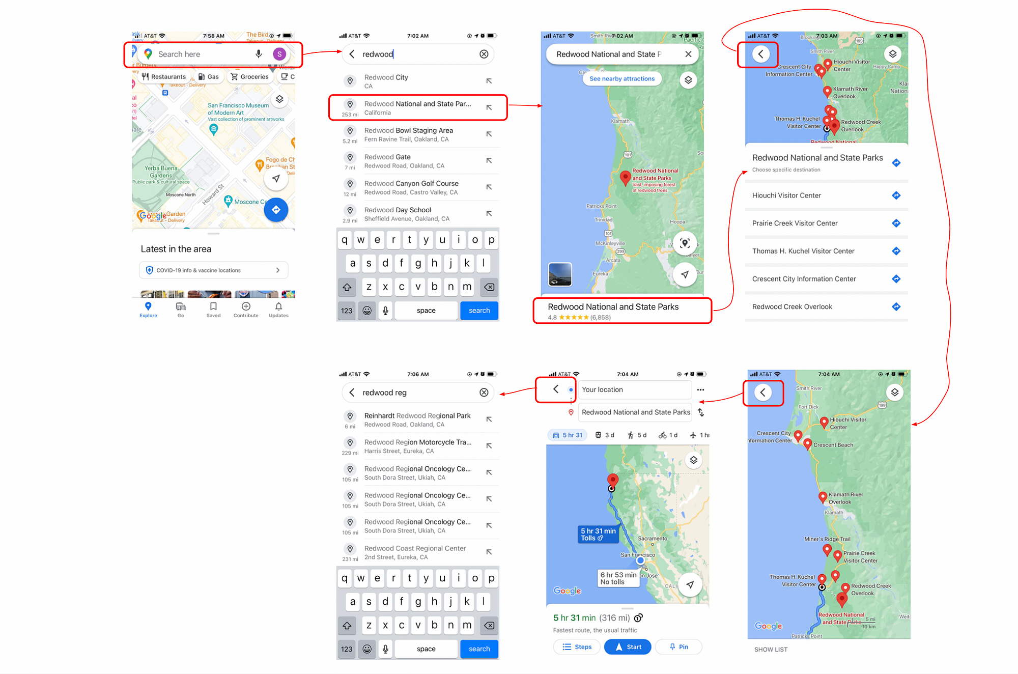 User Flow 101: What it is & How to do it