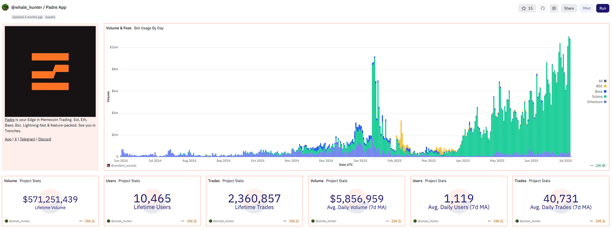 Padre.gg — Complete Guide | Medium