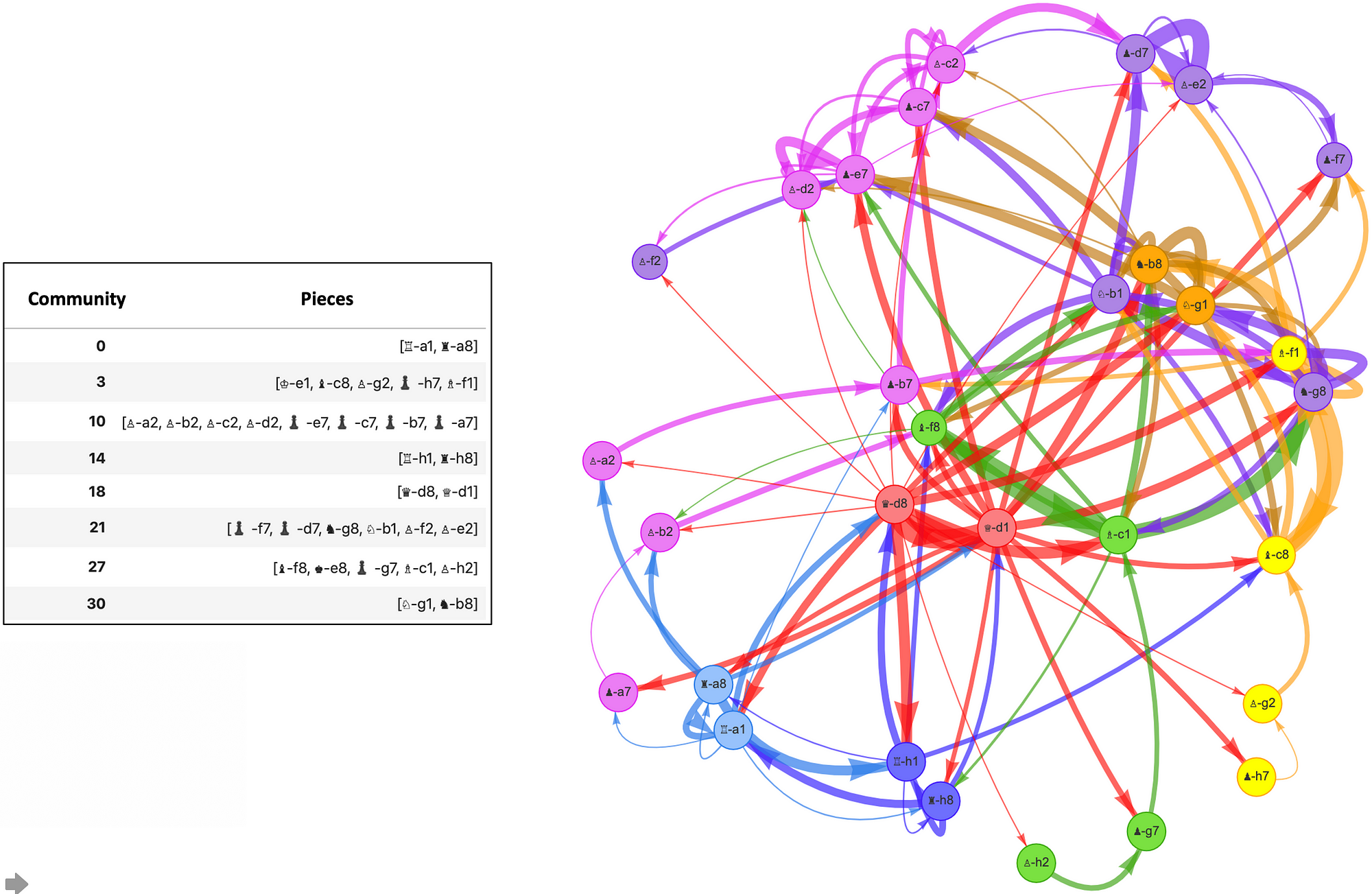 How To Analyse Chess Games Using Graph Networks, by Daniel Sharp, Applied  Data Science