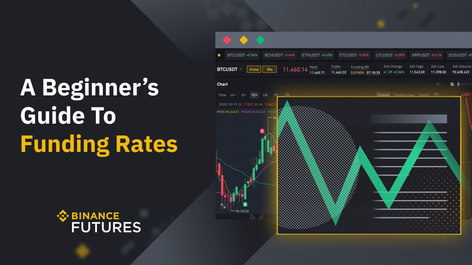 Funding Rates in Cryptocurrency trading | by Crypto_SAK | Medium