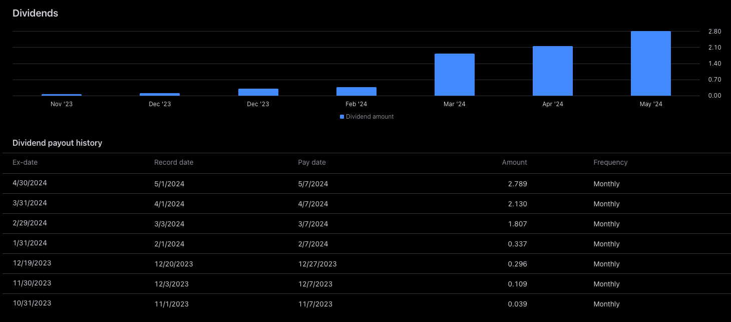 Crypto ETFs That Pay MONTHLY Dividends! | by Ryan | Coinmonks | Medium