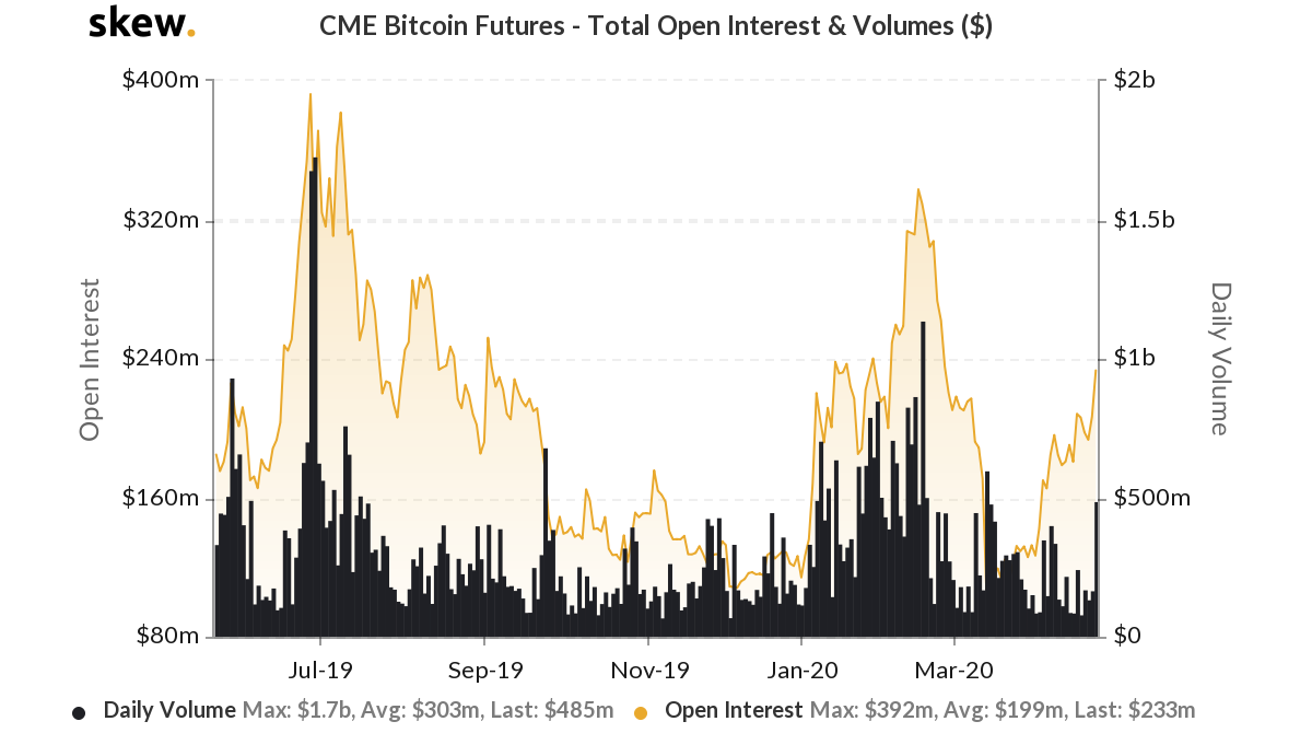 Are Expiration-day Effects Present in Bitcoin? | Interdax Blog