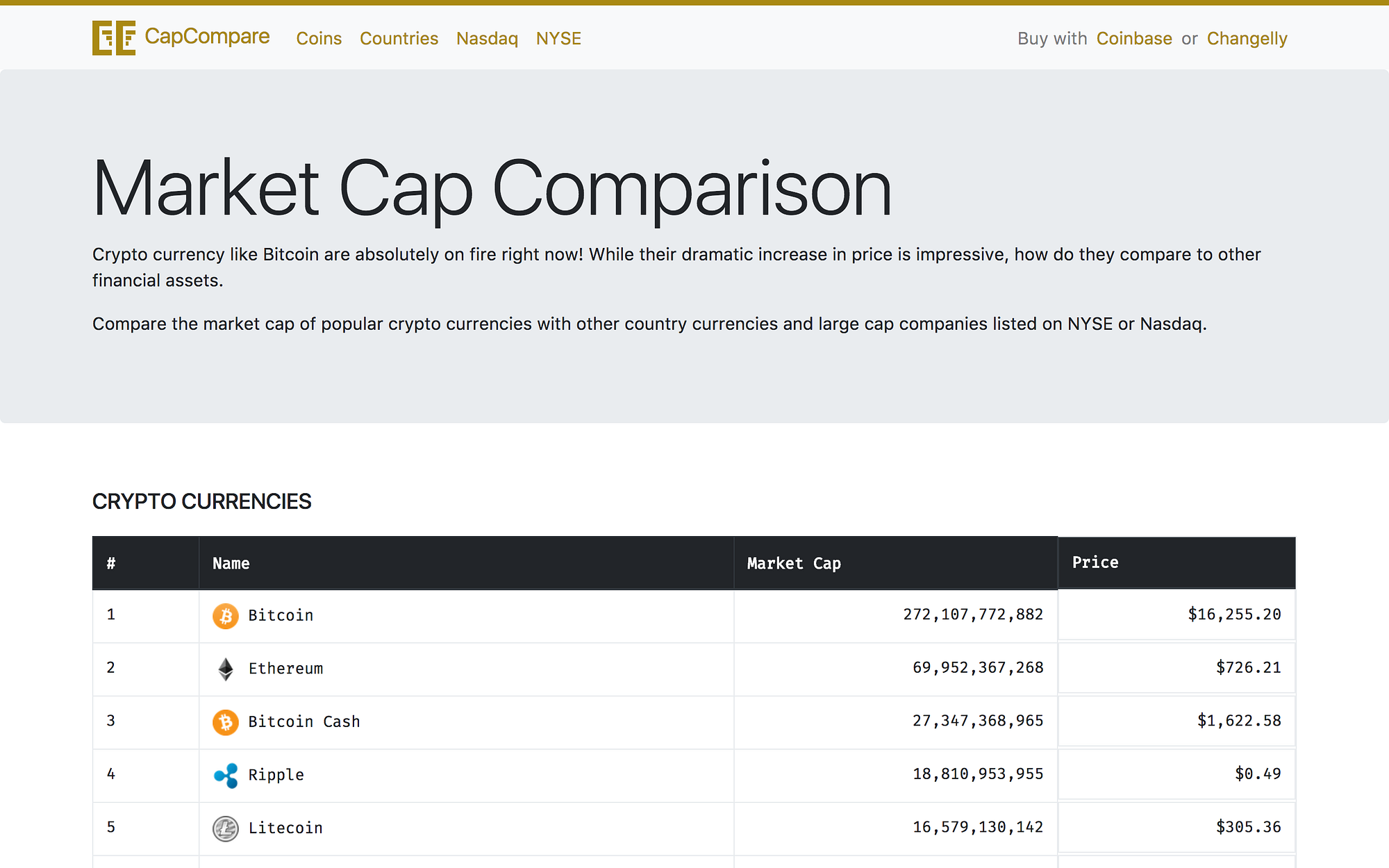 Cap Compare. But is it worth more than … | by Mubashar Iqbal | Make Side  Project | Medium