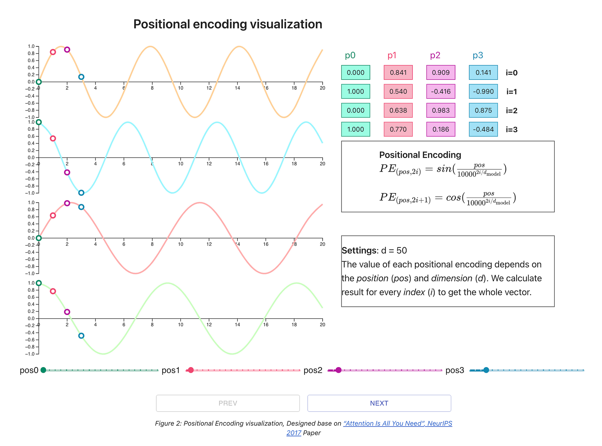 Positional Encodings in LLMs Intuitively Explained | by Charles Chi | AI:  Assimilating Intelligence | Medium
