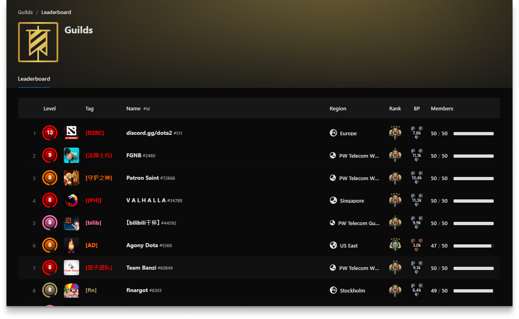 Dota 2 Guilds Leaderboard. Mirror mirror on the wall..