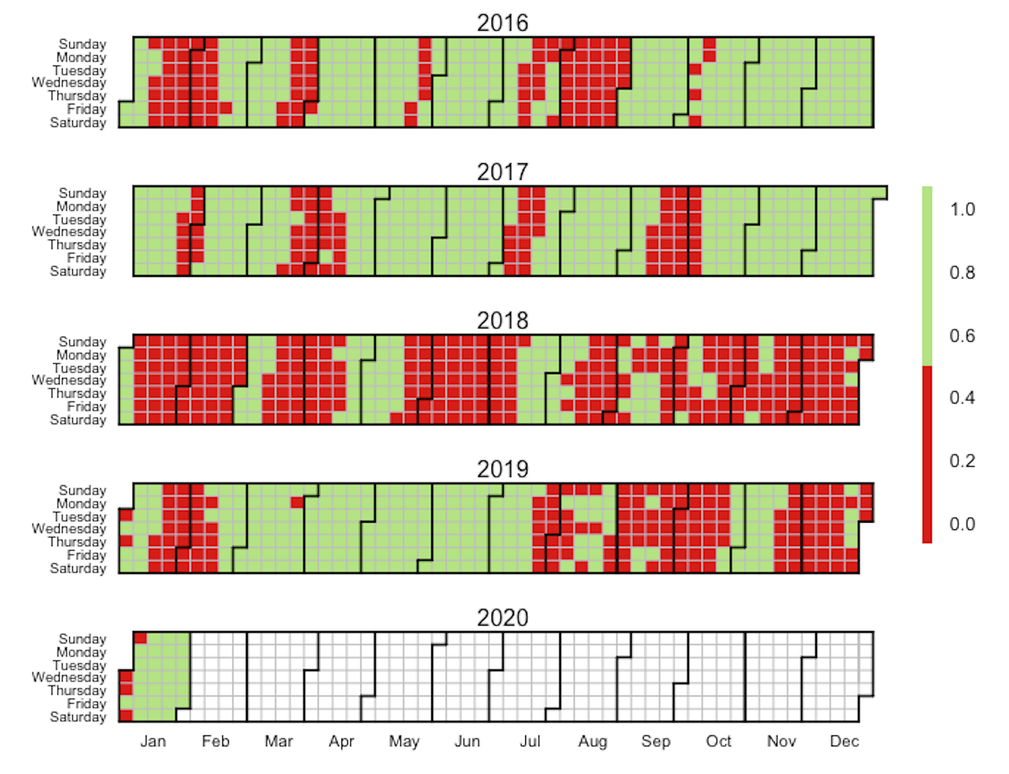 Seasonality in Bitcoin: Examining Almost A Decade of Price Data | by  Interdax | Interdax Blog | Medium