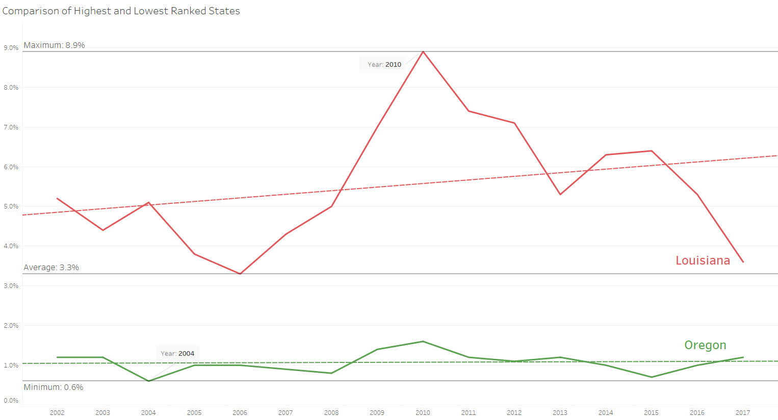 Here's a Tip: Minimum Wage Analysis | by Damon Roberts | Medium
