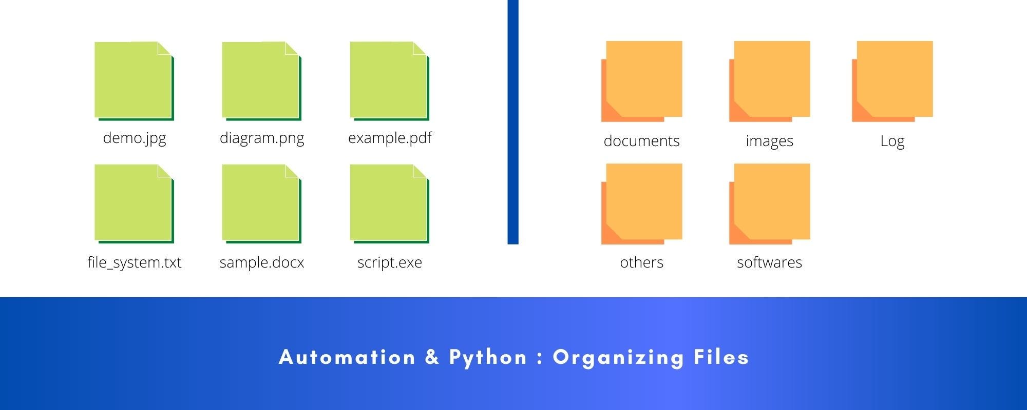 Automation & Python: Organizing Files | by Nitish Sharma | The Startup |  Medium