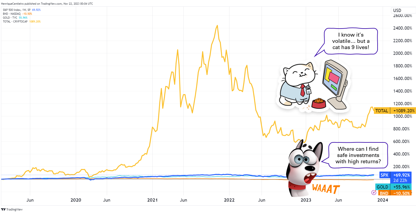 The Ultimate Guide for Successful Crypto Investors — 17 Golden Rules to  Maximize Your Gains | by Henrique Centieiro | DataDrivenInvestor