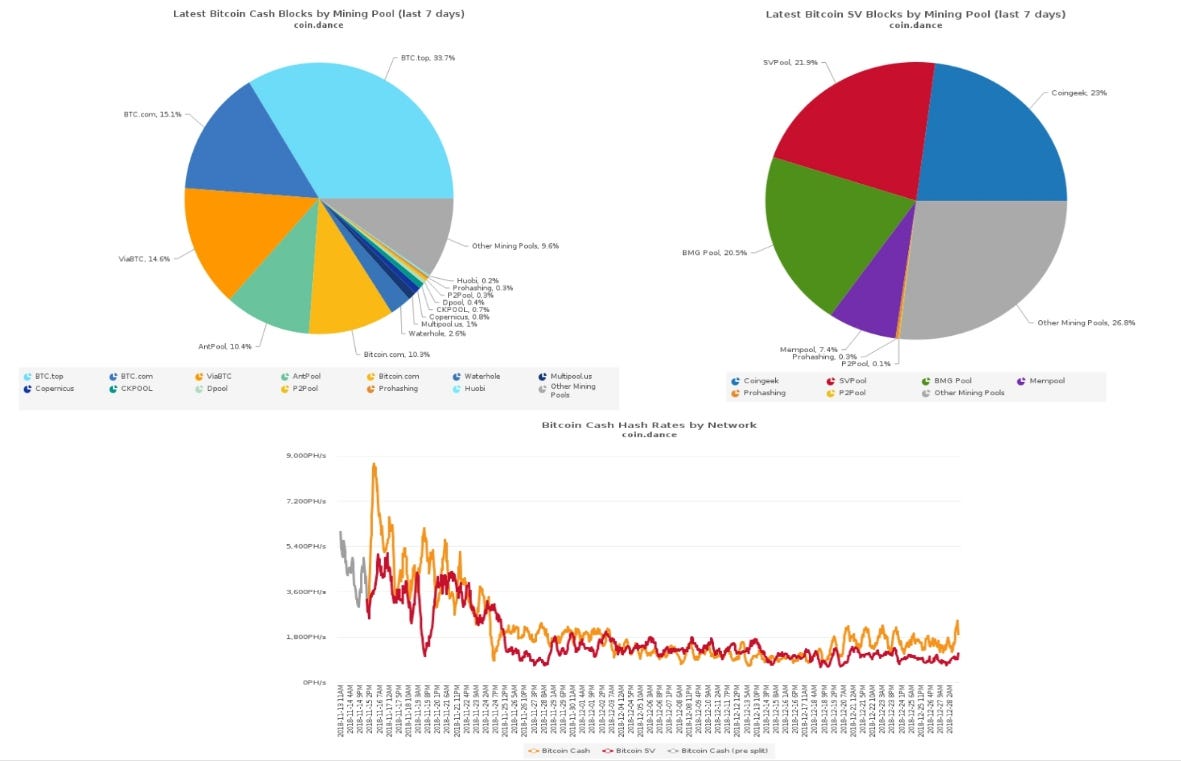 Bitcoin Cash의 이상주의 | by Mike MU | Medium