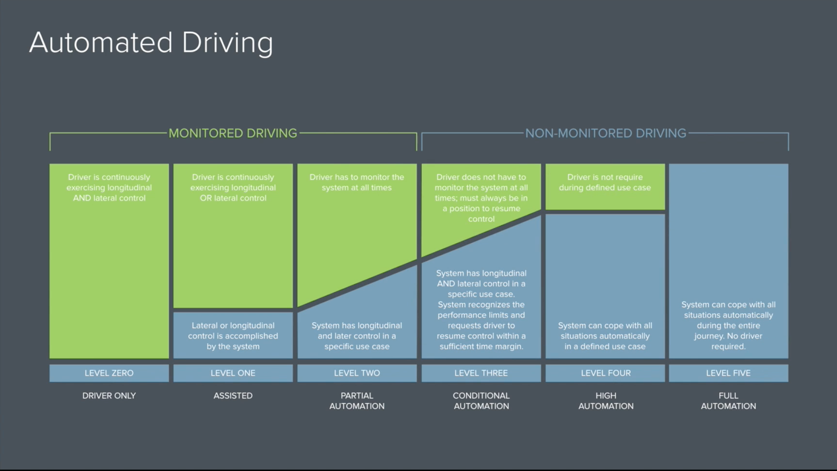 Level_Zero: Software Solutions for Unbecoming (ABOUT)