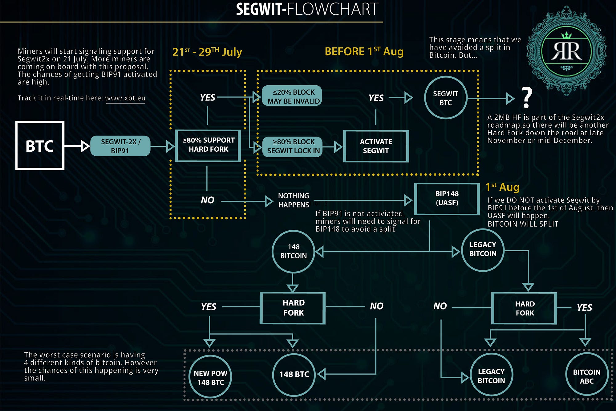 Your Last Minute Segwit Cheat Sheet | by Prescott Regency | Medium