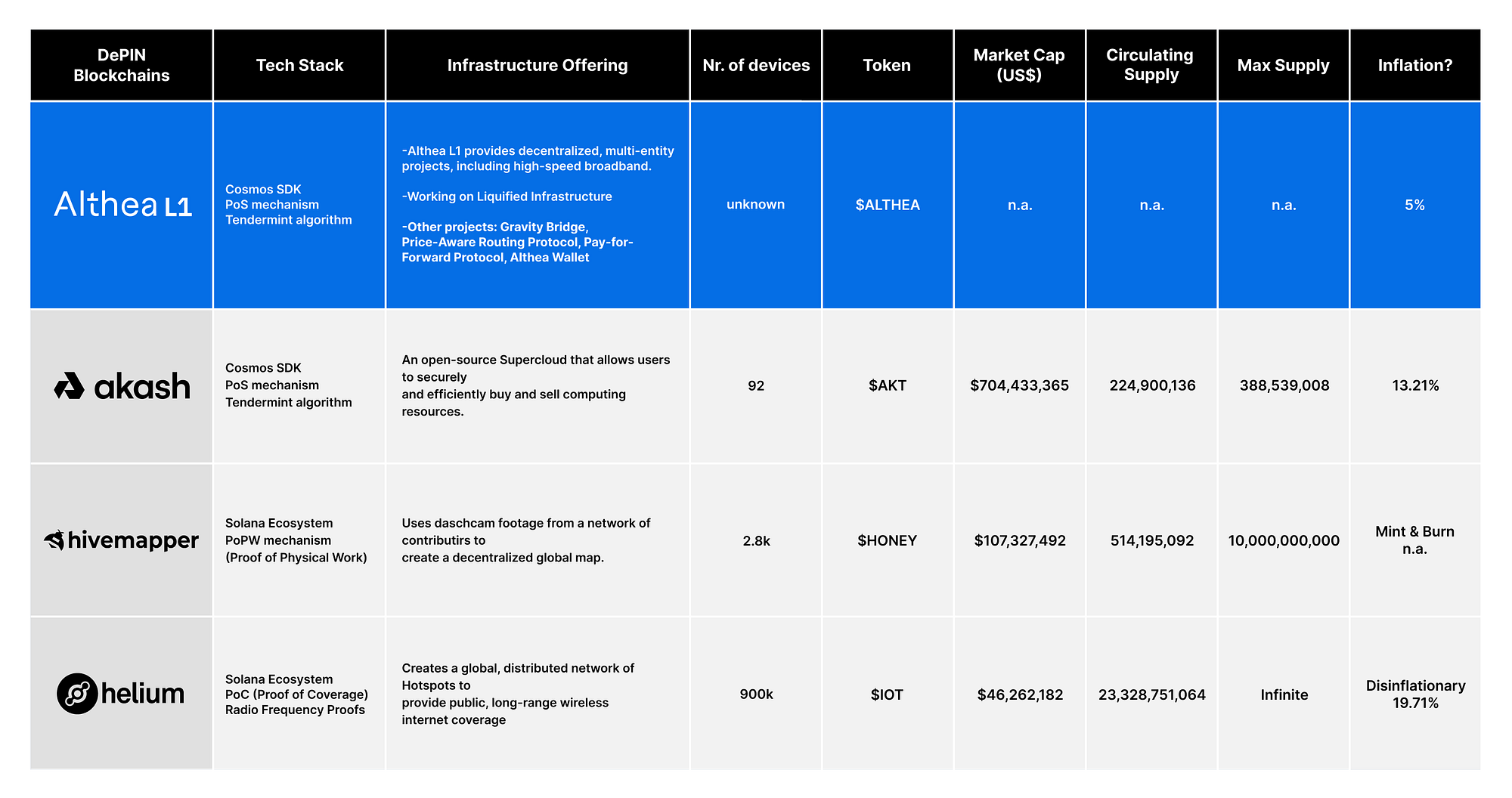 Althea L1: Bringing Infrastructure On-Chain | by Matthew Ambrose |  Cosmostation | Medium