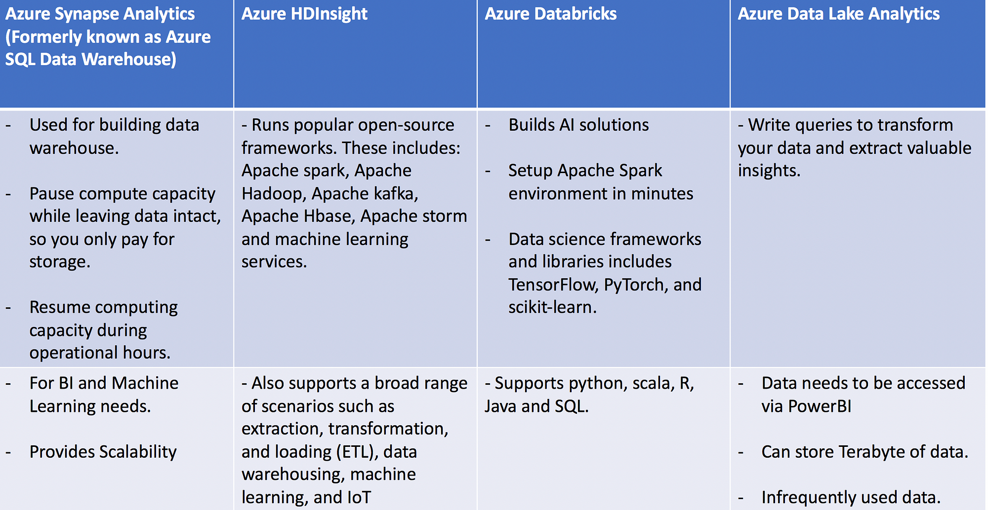 XSS Vulnerabilities in Azure HDInsight