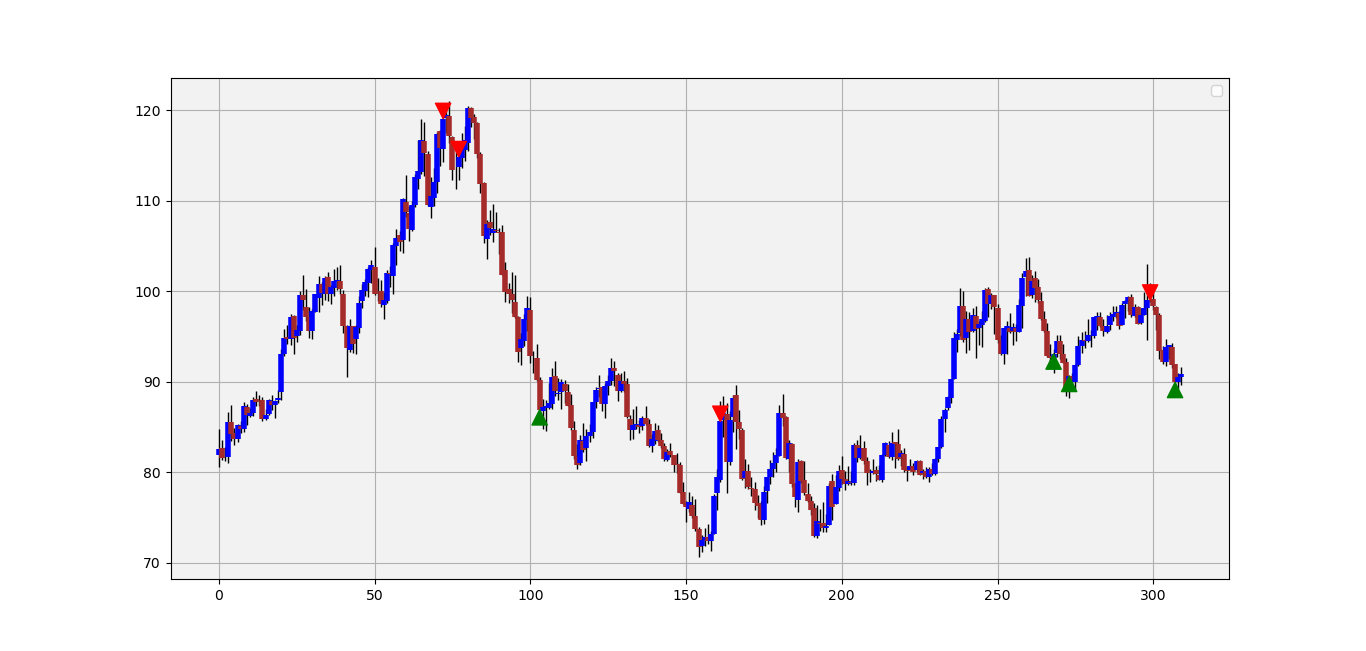 Predicting the US Dollar Using the ISM PMI in Python. | by Sofien Kaabar,  CFA | Geek Culture | Medium