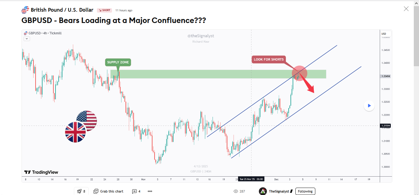 Forex Trading Strategy: The Validation Method (70% Wins) | Coinmonks