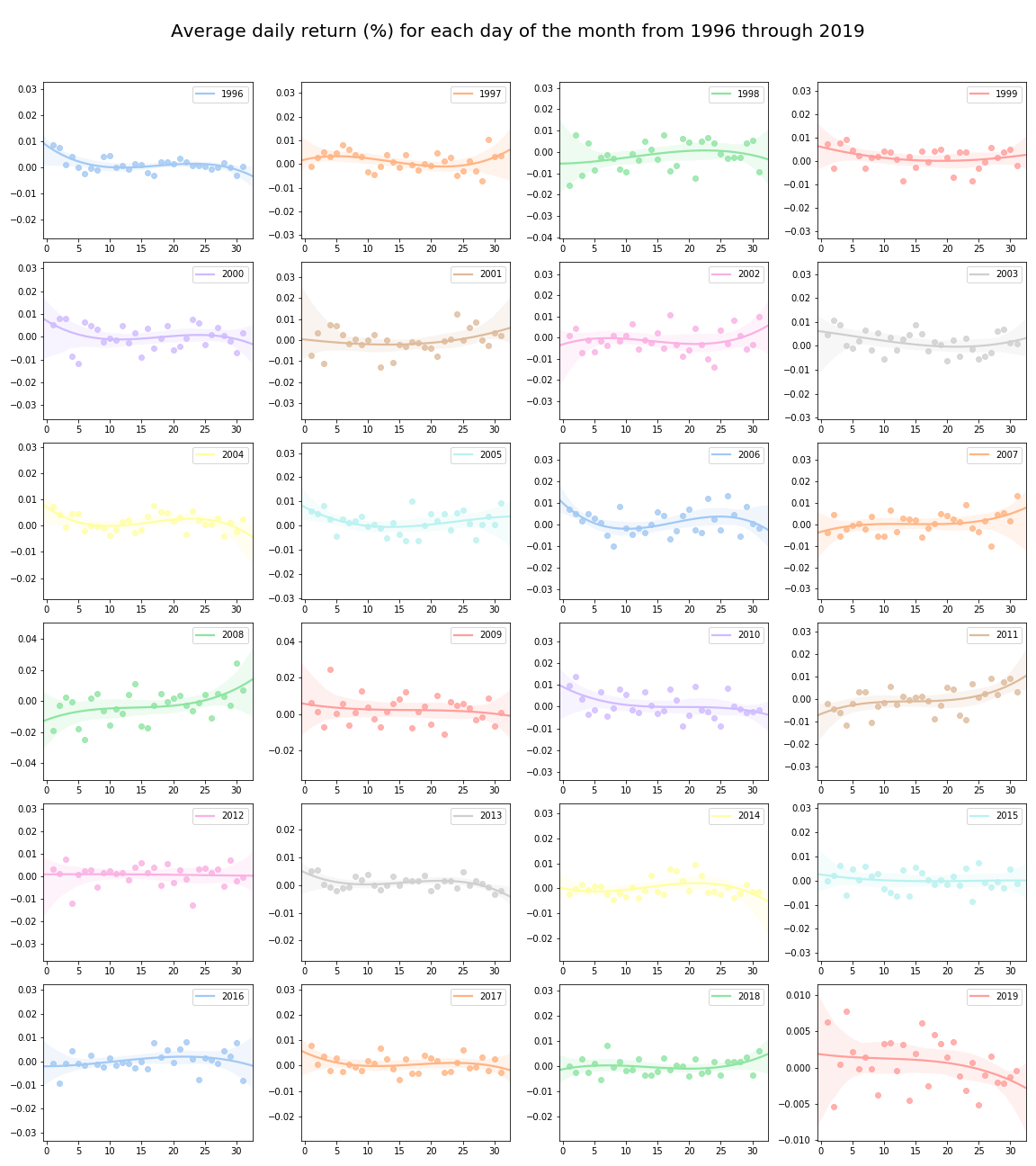 Market Anomalies on the Oslo Stock Exchange | by Runar Oesthaug | Towards  Data Science